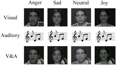 Integrative interaction of emotional speech in audio-visual modality